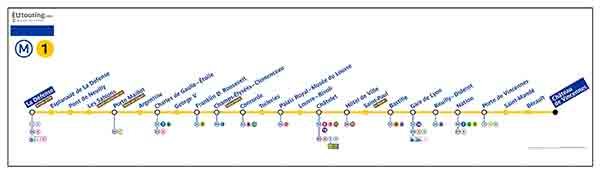 ligne 1 du métro de Paris